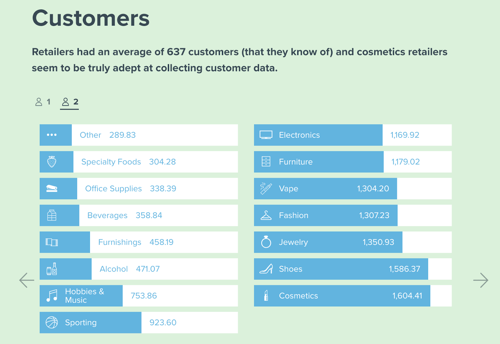 Graph of the size of ecommerce customer bases in different industries